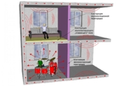 Шумо-Тепло изоляция помещений